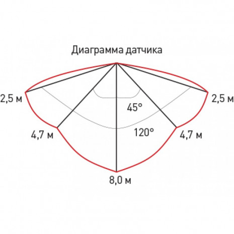SPB-1-12 (W)  ЭРА Светодиод. св-к IP54 12Вт 4000К 960лм круг 180х80 БЕЛ.