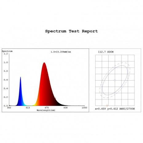 ЭРА Лампа красно-синего спектра FITO-9W-RB-Т8-G13-NL (25/1050)