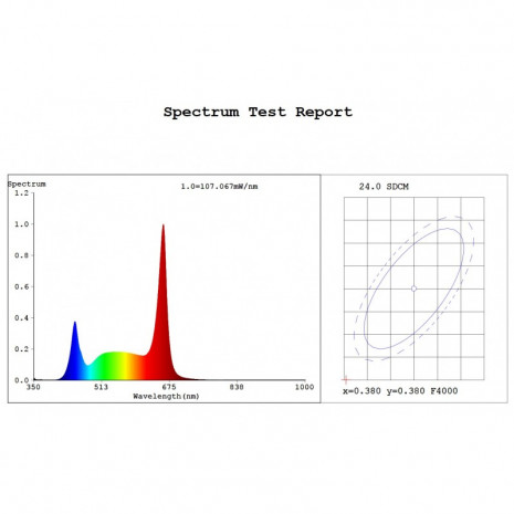 ЭРА Лампа полного спектра FITO-18W-Ra90-Т8-G13-NL (25/700)