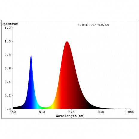 ЭРА Прожектор красно-синего спектра FITO-50W-LED BLUERED (20/420)